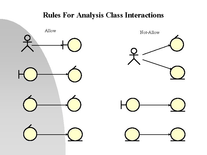 Rules For Analysis Class Interactions Allow Not-Allow 