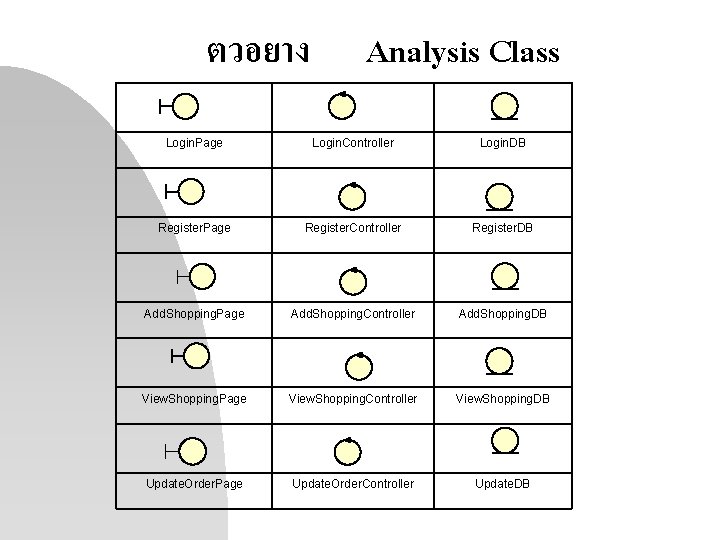 ตวอยาง Analysis Class Login. Page Login. Controller Login. DB Register. Page Register. Controller Register.