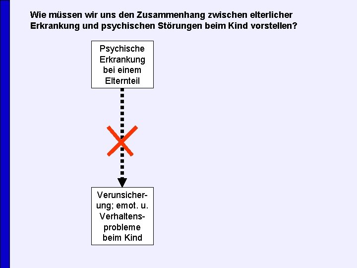 Wie müssen wir uns den Zusammenhang zwischen elterlicher Erkrankung und psychischen Störungen beim Kind