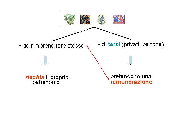  • dell‘imprenditore stesso rischia il proprio patrimonio • di terzi (privati, banche) pretendono