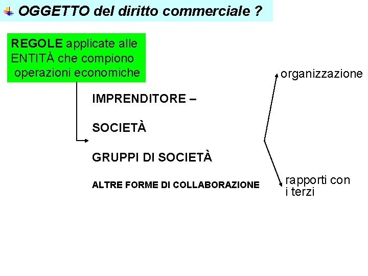 OGGETTO del diritto commerciale ? REGOLE applicate alle ENTITÀ che compiono operazioni economiche organizzazione