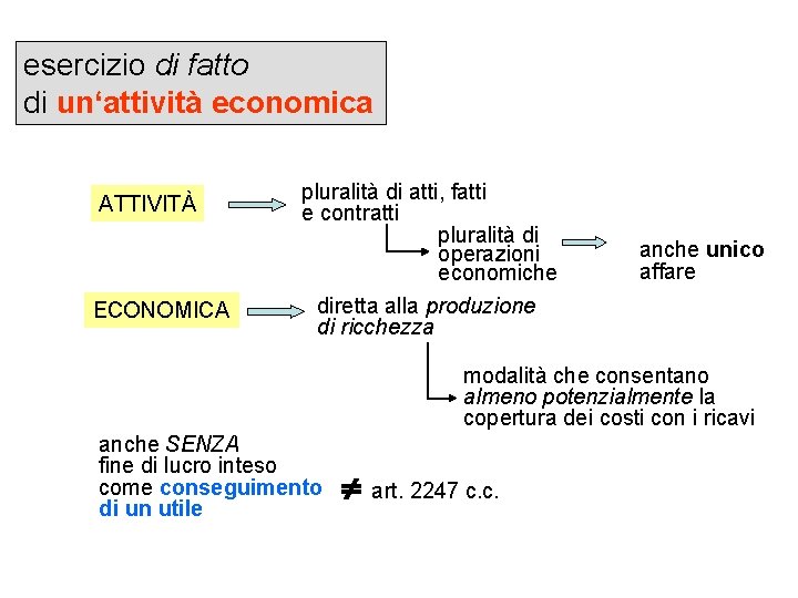 esercizio di fatto di un‘attività economica ATTIVITÀ ECONOMICA pluralità di atti, fatti e contratti