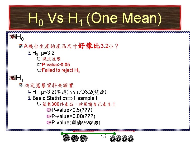 H 0 Vs H 1 (One Mean) H 0 A機台生產的產品尺寸好像比 3. 2小？ H 0: