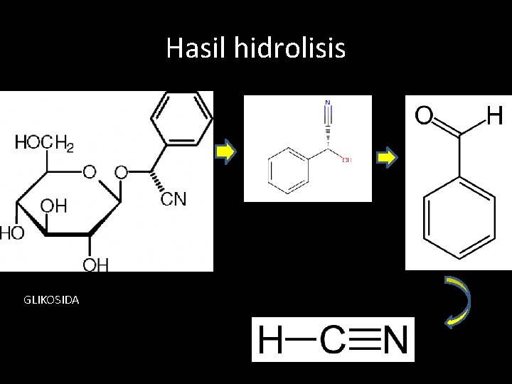 Hasil hidrolisis GLIKOSIDA 