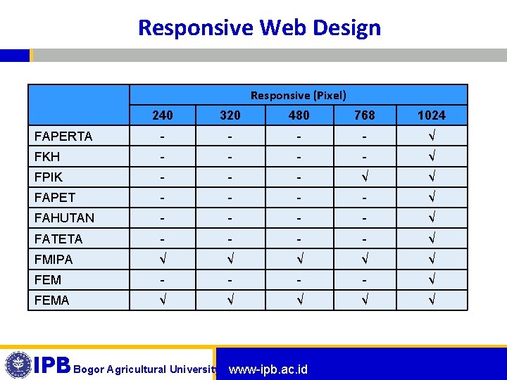 Responsive Web Design Responsive (Pixel) 240 320 480 768 1024 FAPERTA - - √