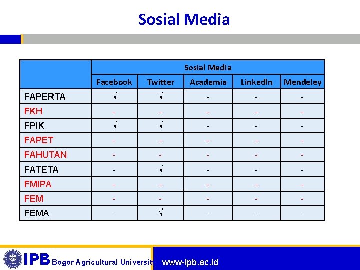 Sosial Media Facebook Twitter Academia Linkedln Mendeley FAPERTA √ √ - - - FKH