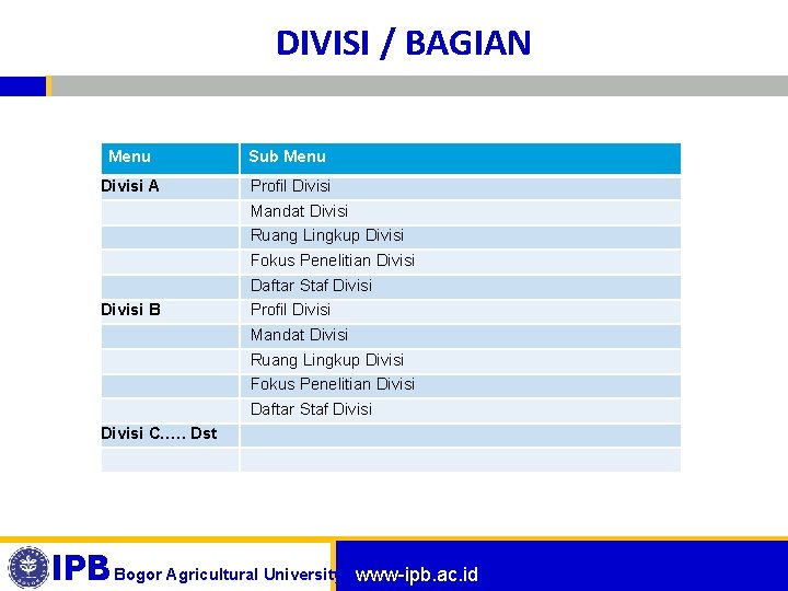 DIVISI / BAGIAN Menu Sub Menu Divisi A Profil Divisi Mandat Divisi Ruang Lingkup