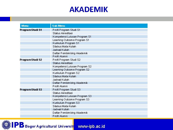 AKADEMIK Menu Program Studi S 1 Program Studi S 2 Program Studi S 3
