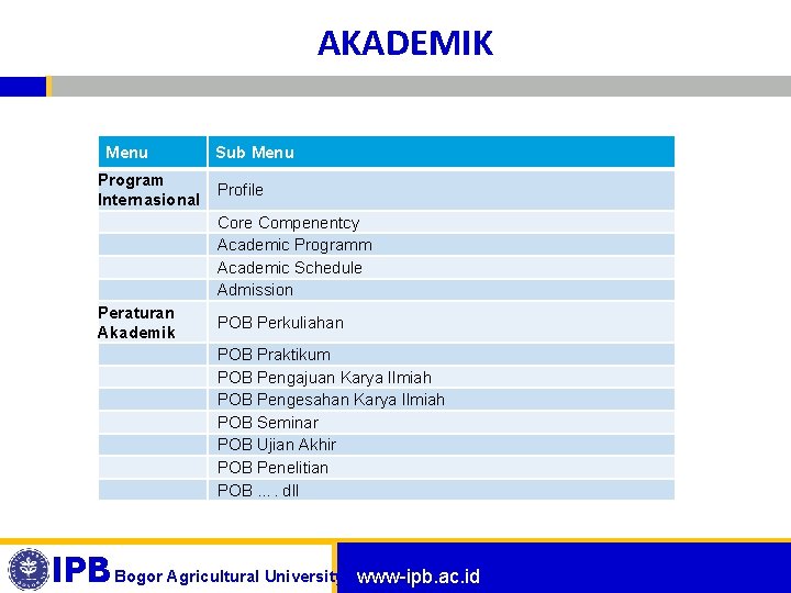 AKADEMIK Menu Program Internasional Peraturan Akademik Sub Menu Profile Core Compenentcy Academic Programm Academic