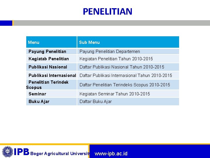 PENELITIAN Menu Sub Menu Payung Penelitian Departemen Kegiatab Penelitian Kegiatan Penelitian Tahun 2010 -2015