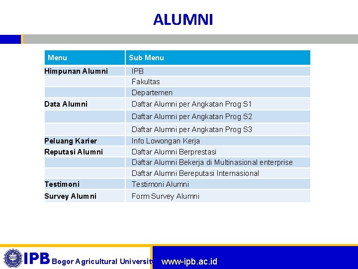 ALUMNI Menu Sub Menu Himpunan Alumni IPB Fakultas Departemen Data Alumni Daftar Alumni per