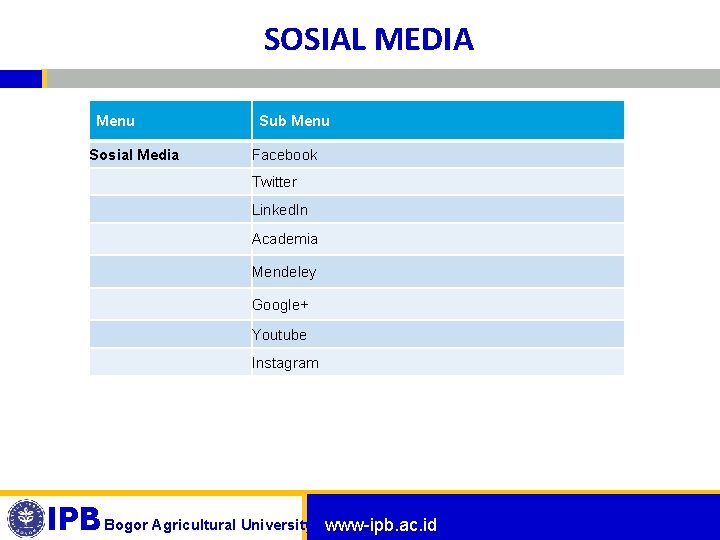 SOSIAL MEDIA Menu Sub Menu Sosial Media Facebook Twitter Linked. In Academia Mendeley Google+