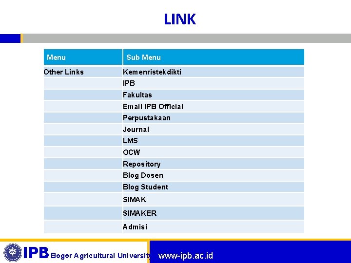 LINK Menu Other Links Sub Menu Kemenristekdikti IPB Fakultas Email IPB Official Perpustakaan Journal