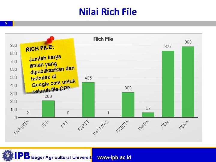 Nilai Rich File 900 : RICH FILE ya Jumlah kar ilmiah yang an dipublikasik