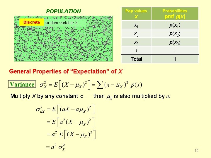 POPULATION Discrete random variable X Pop values Probabilities x pmf p(x) x 1 p(x