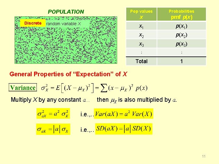 POPULATION Discrete random variable X Pop values Probabilities x pmf p(x) x 1 p(x