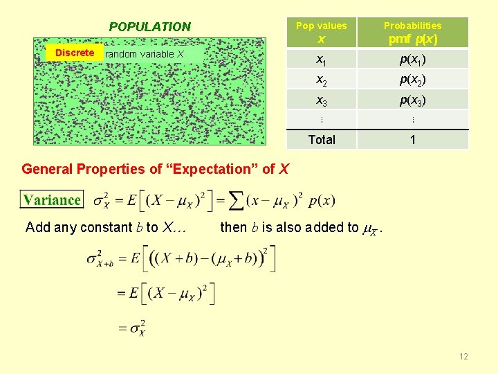 POPULATION Discrete random variable X Pop values Probabilities x pmf p(x) x 1 p(x