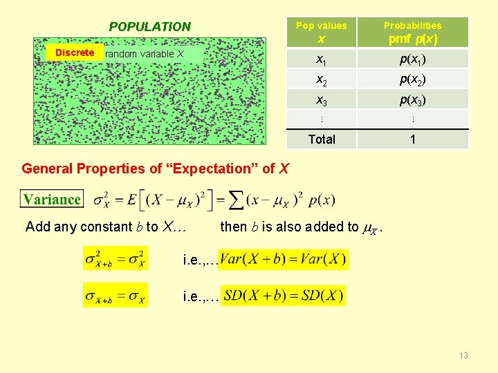 POPULATION Discrete random variable X Pop values Probabilities x pmf p(x) x 1 p(x