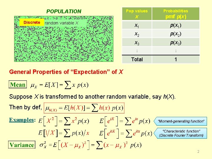 POPULATION Discrete random variable X Pop values Probabilities x pmf p(x) x 1 p(x