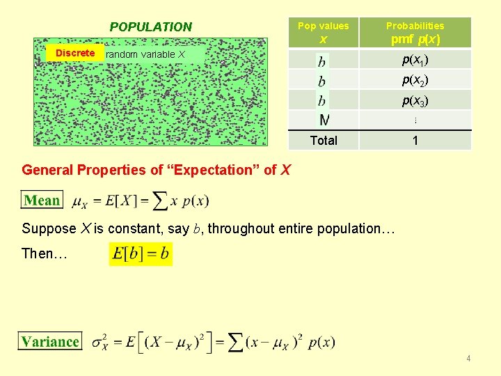 POPULATION Discrete random variable X Pop values Probabilities x pmf p(x) x 1 p(x