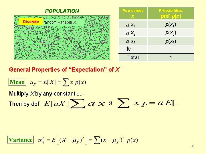 POPULATION Discrete random variable X Pop values Probabilities x pmf p(x) x 1 p(x