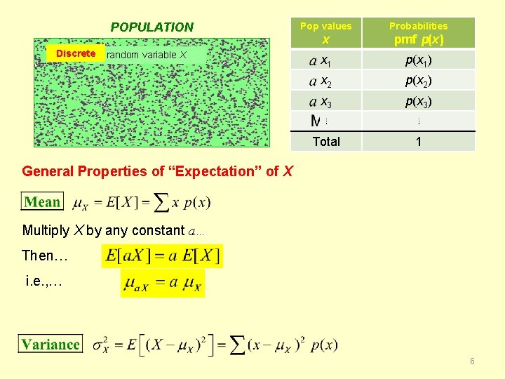 POPULATION Discrete random variable X Pop values Probabilities x pmf p(x) x 1 p(x