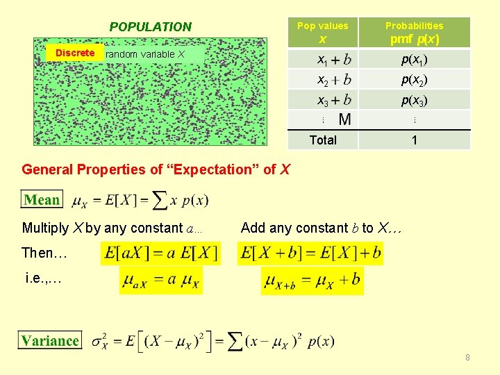 POPULATION Discrete random variable X Pop values Probabilities x pmf p(x) x 1 p(x