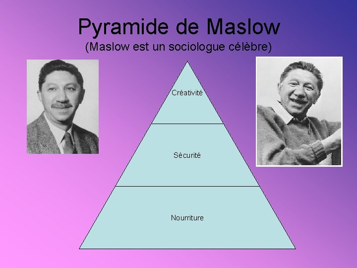 Pyramide de Maslow (Maslow est un sociologue célèbre) Créativité Sécurité Nourriture 