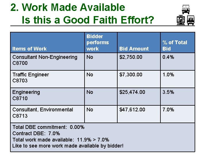 2. Work Made Available Is this a Good Faith Effort? Bidder performs work Bid