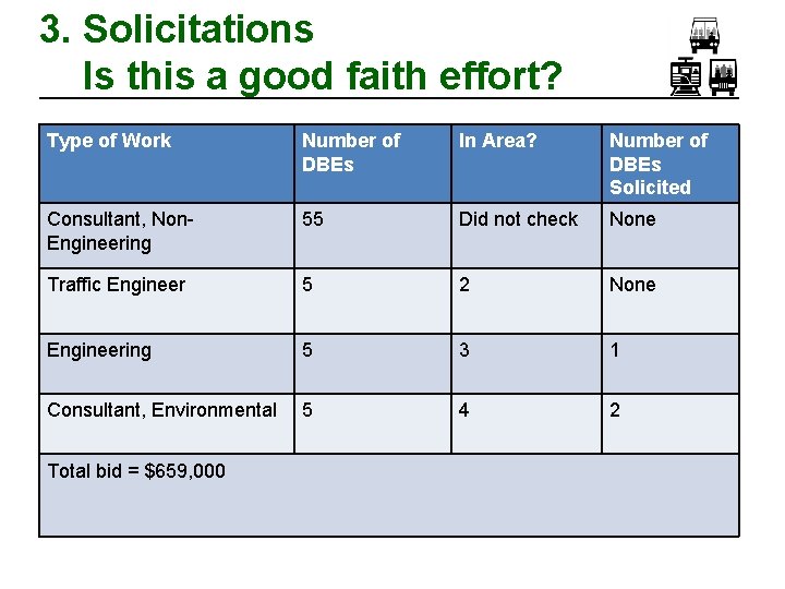 3. Solicitations Is this a good faith effort? Type of Work Number of DBEs