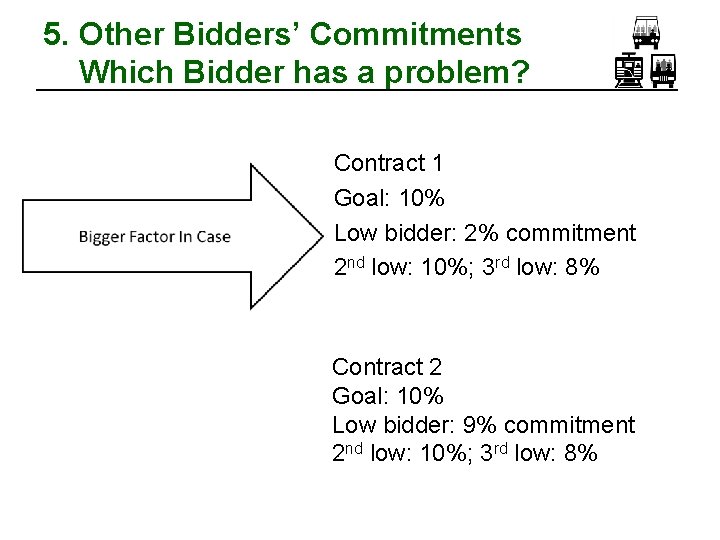 5. Other Bidders’ Commitments Which Bidder has a problem? Contract 1 Goal: 10% Low