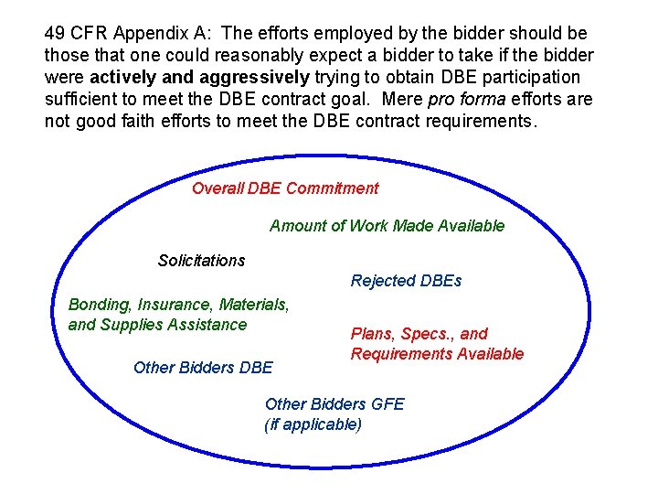 49 CFR Appendix A: The efforts employed by the bidder should be those that