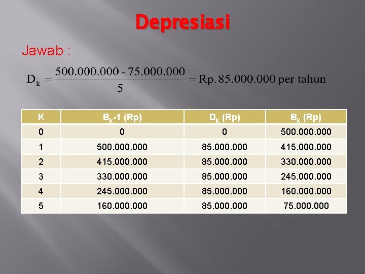 Depresiasi Jawab : K Bk-1 (Rp) Dk (Rp) Bk (Rp) 0 0 0 500.