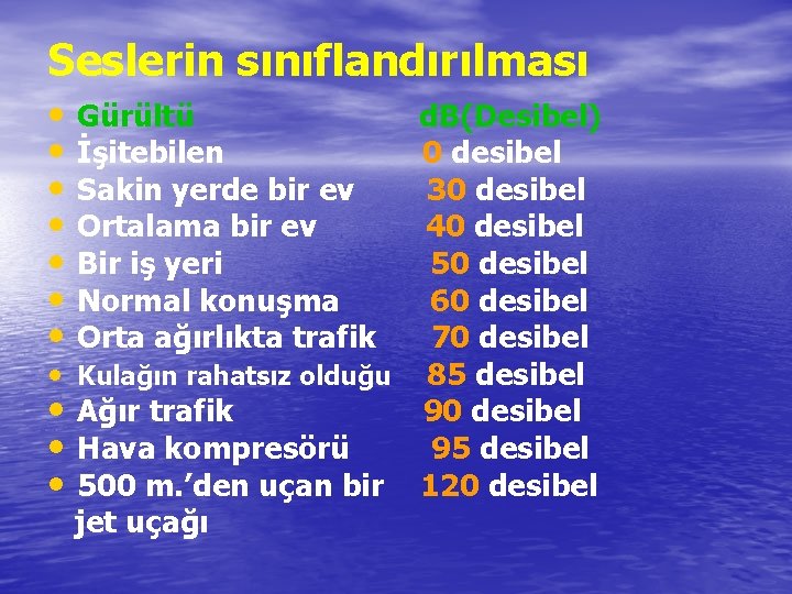 Seslerin sınıflandırılması • • Gürültü İşitebilen Sakin yerde bir ev Ortalama bir ev Bir