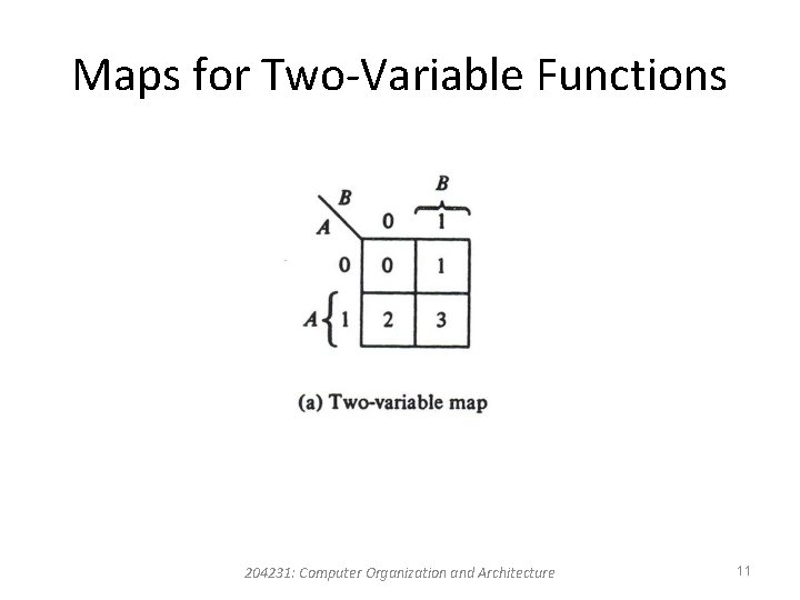 Maps for Two-Variable Functions 204231: Computer Organization and Architecture 11 Maps for Two-Variable Functions 204231: Computer Organization and Architecture 11