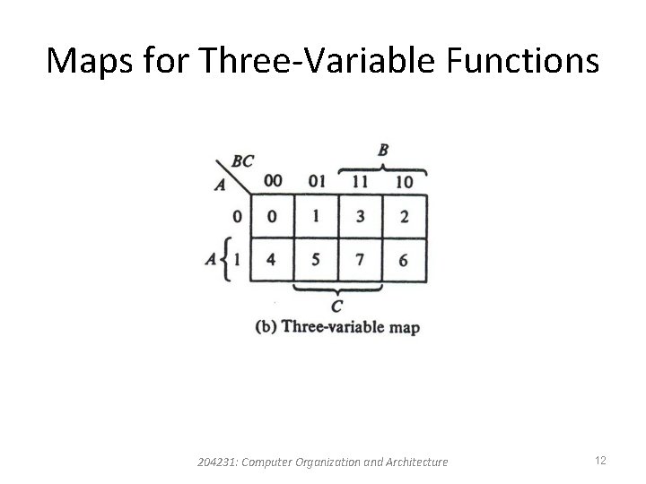 Maps for Three-Variable Functions 204231: Computer Organization and Architecture 12 Maps for Three-Variable Functions 204231: Computer Organization and Architecture 12
