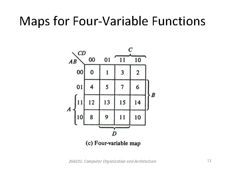 Maps for Four-Variable Functions 204231: Computer Organization and Architecture 13 Maps for Four-Variable Functions 204231: Computer Organization and Architecture 13