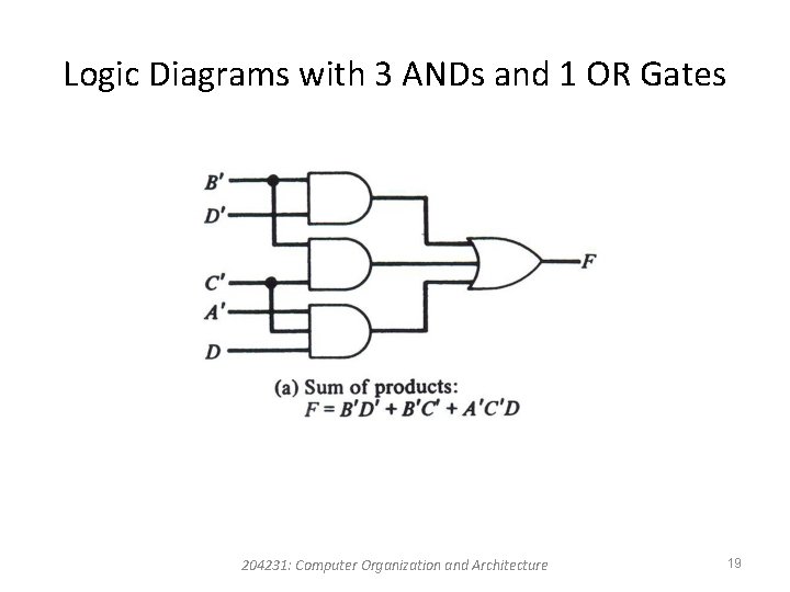 Logic Diagrams with 3 ANDs and 1 OR Gates 204231: Computer Organization and Architecture Logic Diagrams with 3 ANDs and 1 OR Gates 204231: Computer Organization and Architecture