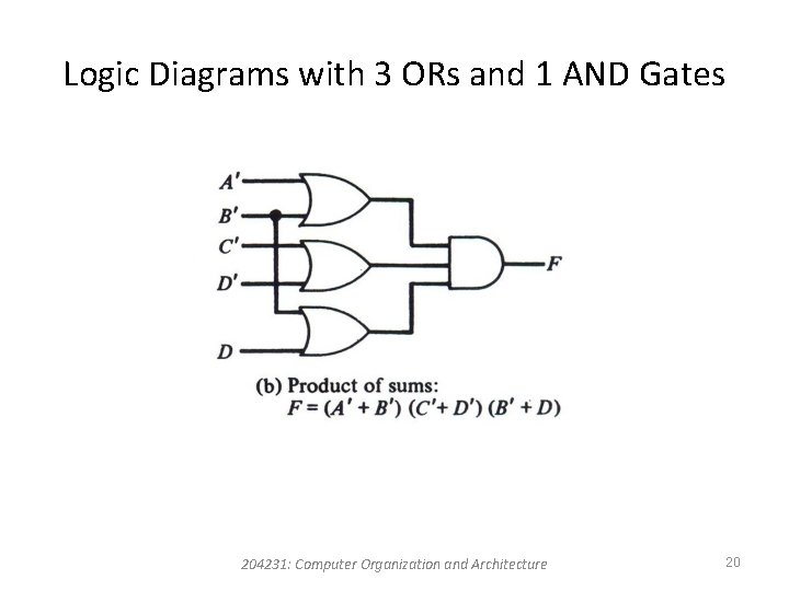 Logic Diagrams with 3 ORs and 1 AND Gates 204231: Computer Organization and Architecture Logic Diagrams with 3 ORs and 1 AND Gates 204231: Computer Organization and Architecture