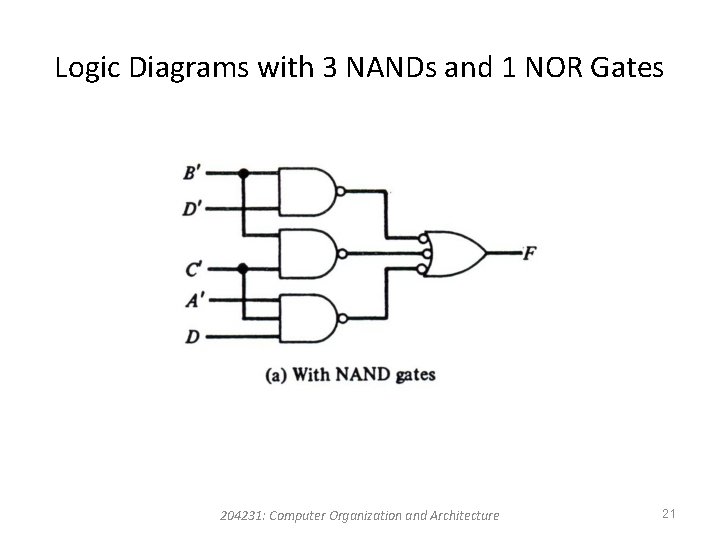 Logic Diagrams with 3 NANDs and 1 NOR Gates 204231: Computer Organization and Architecture Logic Diagrams with 3 NANDs and 1 NOR Gates 204231: Computer Organization and Architecture