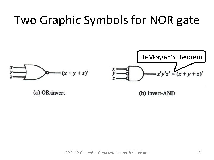 Two Graphic Symbols for NOR gate De. Morgan’s theorem 204231: Computer Organization and Architecture Two Graphic Symbols for NOR gate De. Morgan’s theorem 204231: Computer Organization and Architecture
