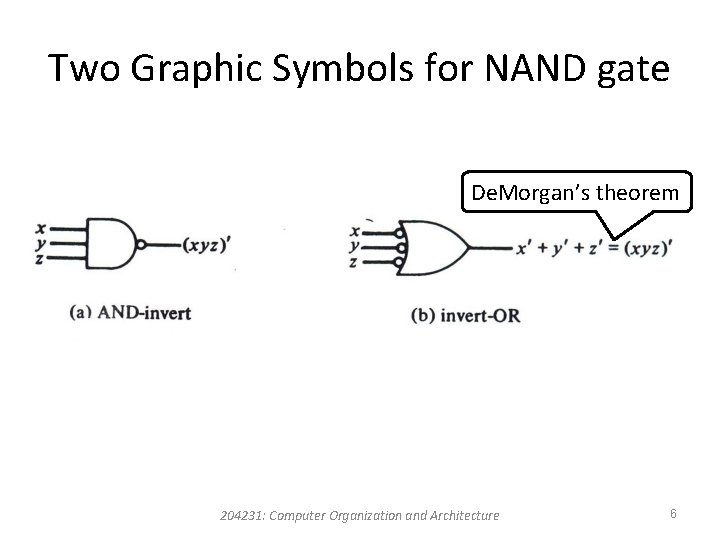 Two Graphic Symbols for NAND gate De. Morgan’s theorem 204231: Computer Organization and Architecture Two Graphic Symbols for NAND gate De. Morgan’s theorem 204231: Computer Organization and Architecture