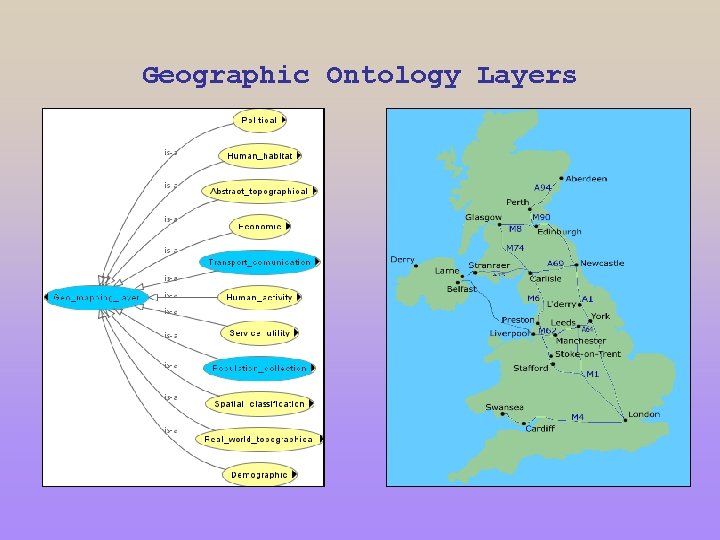 Geographic Ontology Layers 