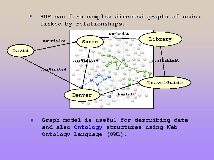 § RDF can form complex directed graphs of nodes linked by relationships. worked. At