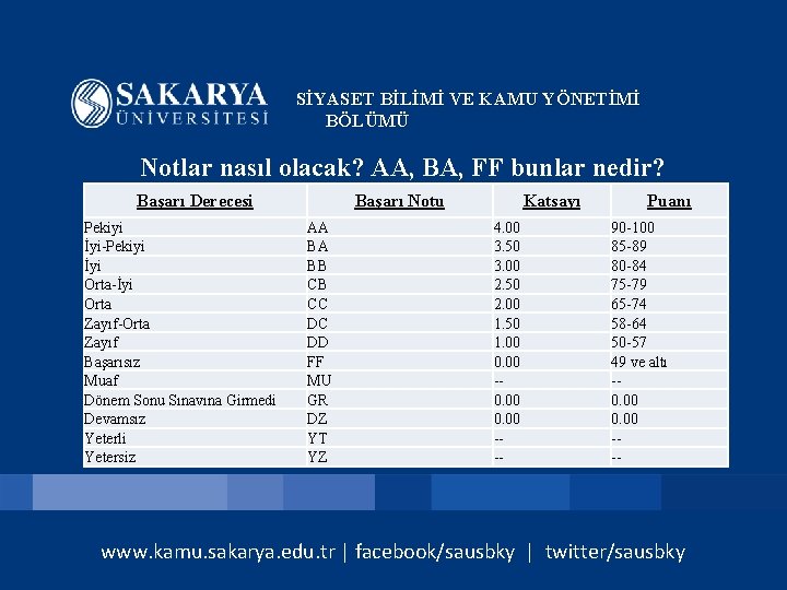 SİYASET BİLİMİ VE KAMU YÖNETİMİ BÖLÜMÜ Notlar nasıl olacak? AA, BA, FF bunlar nedir?