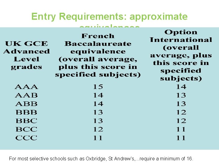 Entry Requirements: approximate equivalences For most selective schools such as Oxbridge, St Andrew’s, .