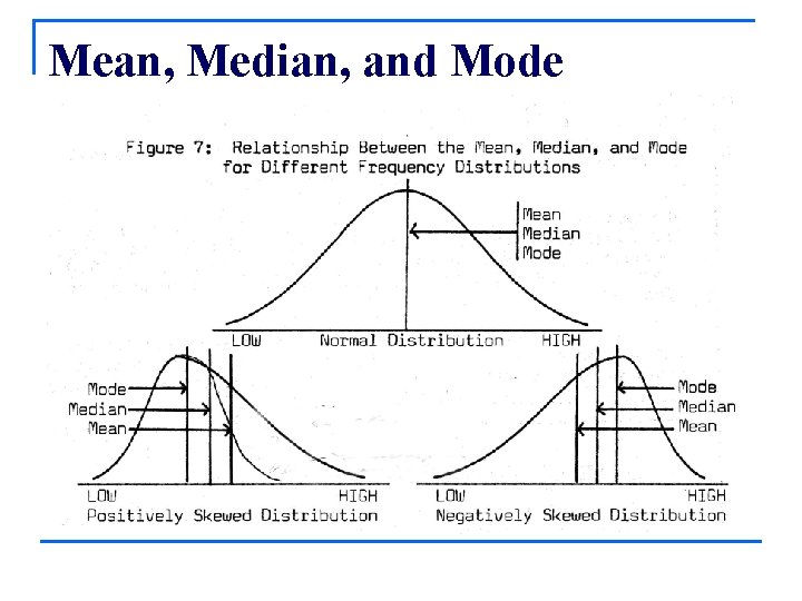 Mean, Median, and Mode 