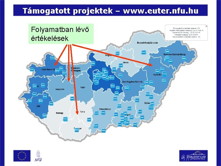 Támogatott projektek – www. euter. nfu. hu Folyamatban lévő értékelések 