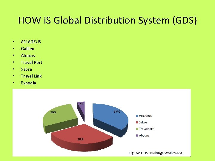 HOW i. S Global Distribution System (GDS) • • AMADEUS Galileo Abacus Travel Port