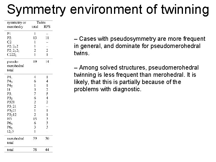 Symmetry environment of twinning – Cases with pseudosymmetry are more frequent in general, and